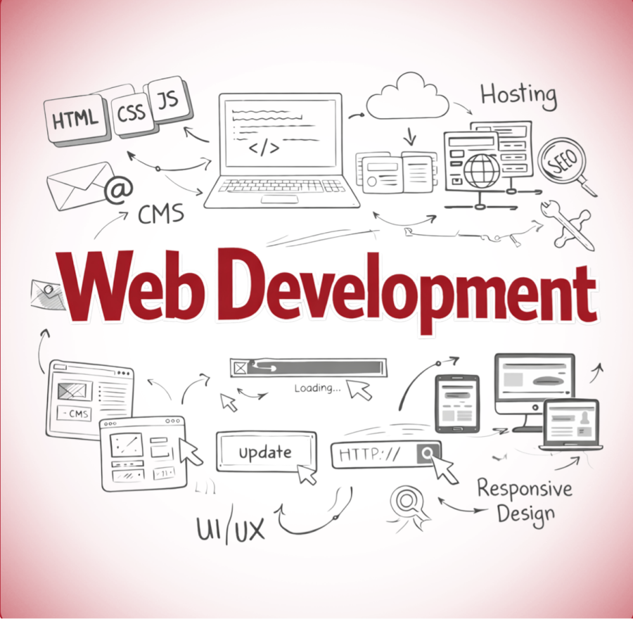 web development