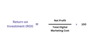 Return on Investment (ROI) formula: Net Profit divided by Total Digital Marketing Cost, multiplied by 100.