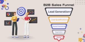 B2B sales funnel stages: Lead Generation, Qualification, Proposal, Negotiation, and Closing, with charts and animated characters.