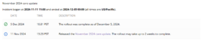 Details of the November 2024 Core Update from Google's Search Status Dashboard, showing release on November 11, 2024, and completion on December 5, 2024.