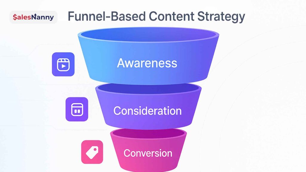 Marketer creating content for each stage of the sales funnel using a laptop and chart while planning at a workspace now.