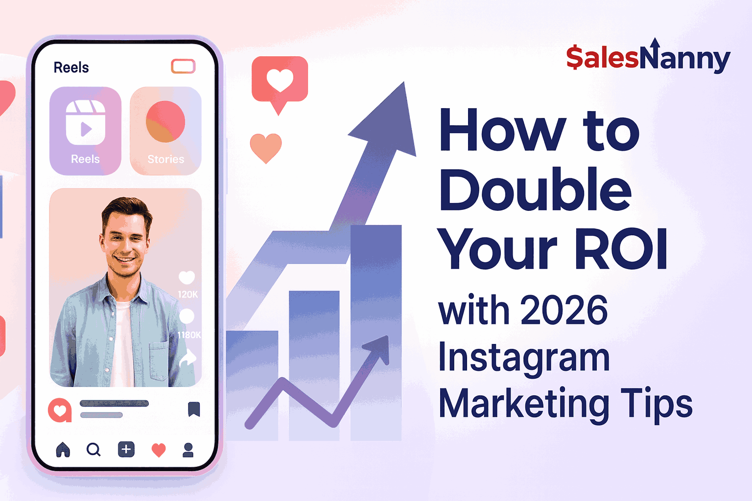 Graphic showing a smartphone with an Instagram reel preview and a rising bar chart beside text saying “How to Double Your ROI with 2026 Instagram Marketing Tips” from SalesNanny.