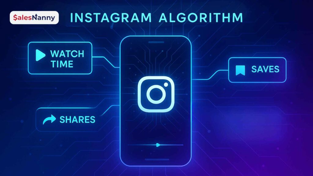 Marketer reviewing insights and creative tools to optimise for the 2026 Instagram algorithm on a laptop and phone today