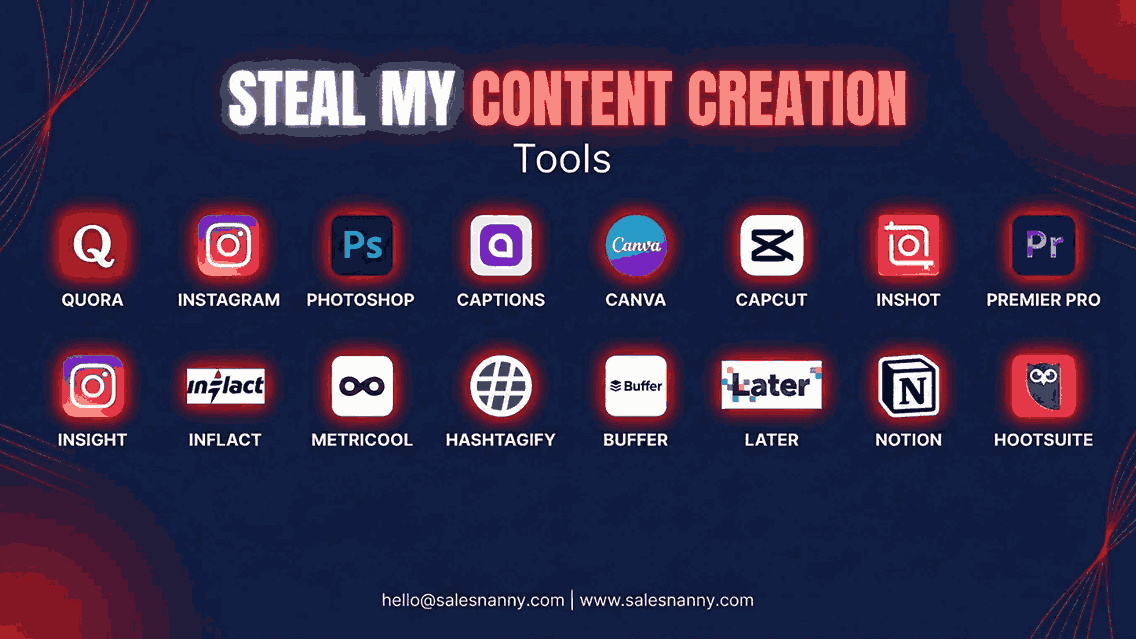 Graphic showing content creation tools like Instagram, Canva, CapCut, Buffer, Notion, and Hootsuite