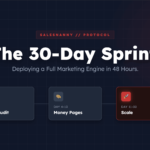 30-Day Marketing Sprint Timeline showing Tech Audit, Money Pages, and Scale phases for Fractional Growth Teams