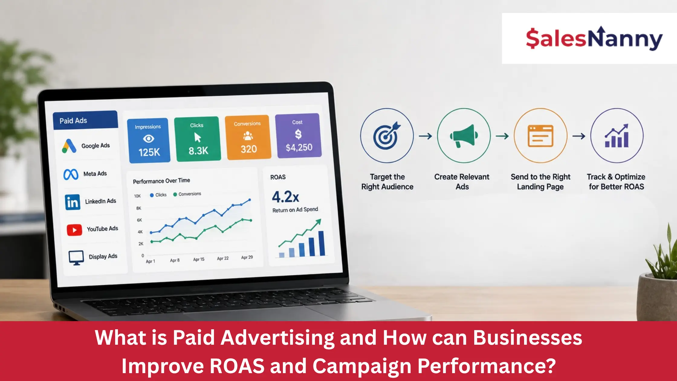 Paid Advertising